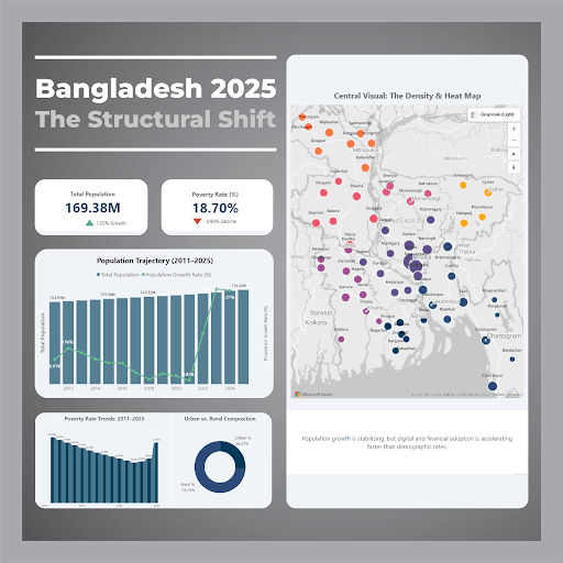 Bangladesh 2025 – The Structural Shift
