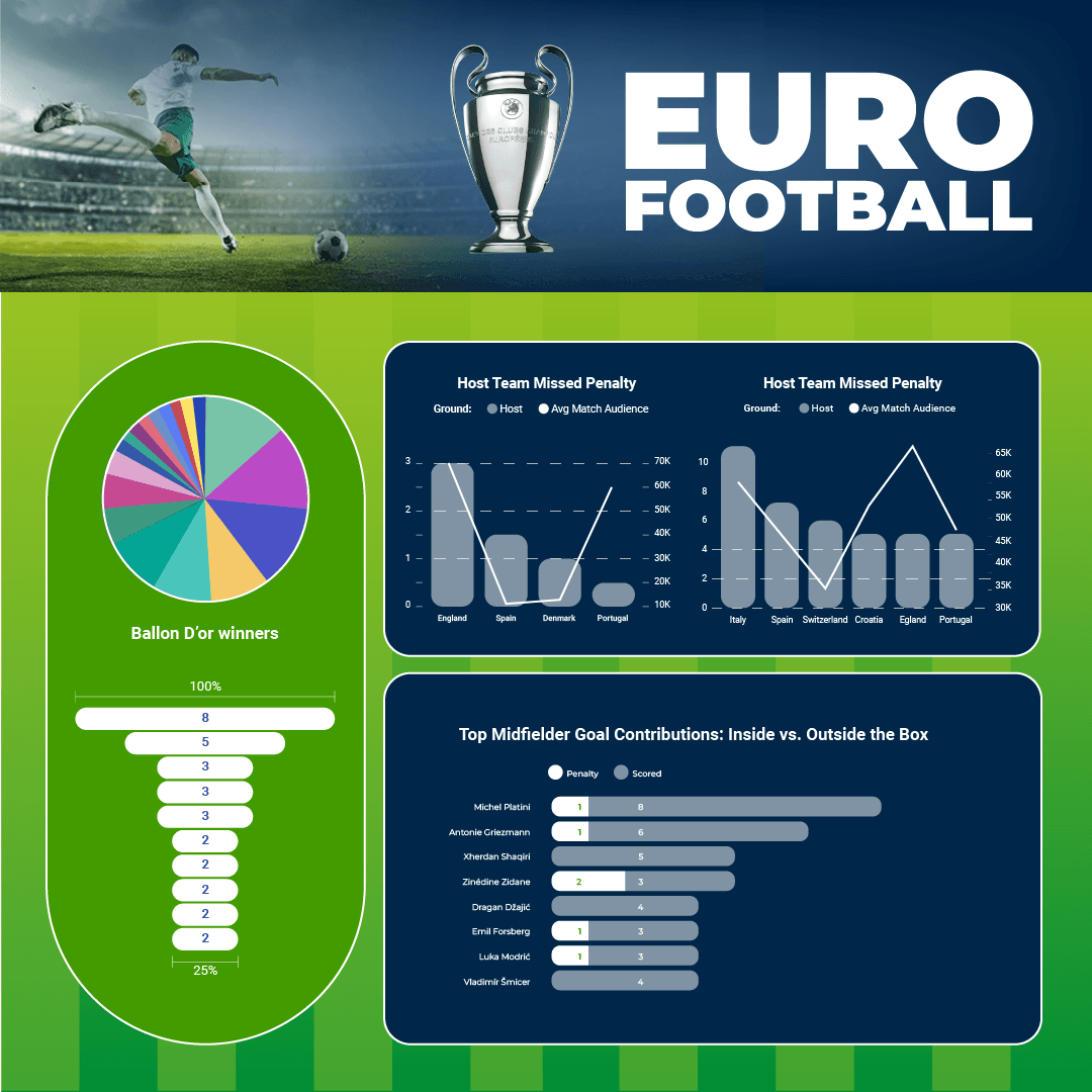 Euro Football