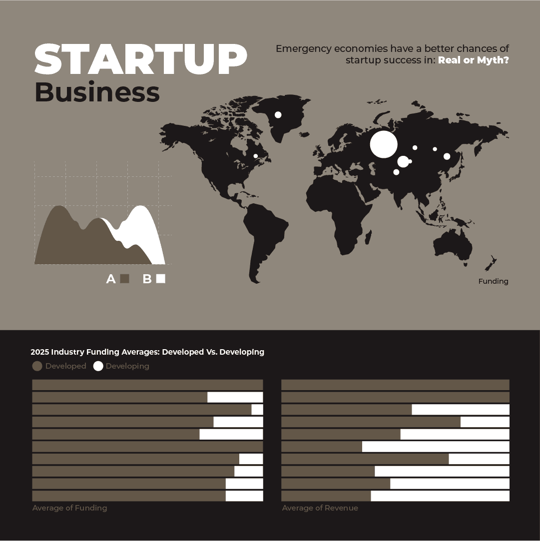 Startup Business